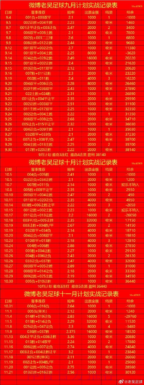 世界杯买球开户热门趋势分析